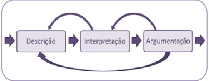Figura 4 - Produção da escrita dos “metatextos” (adaptado de Moraes &amp; Galiazzi, 2011, p.97)