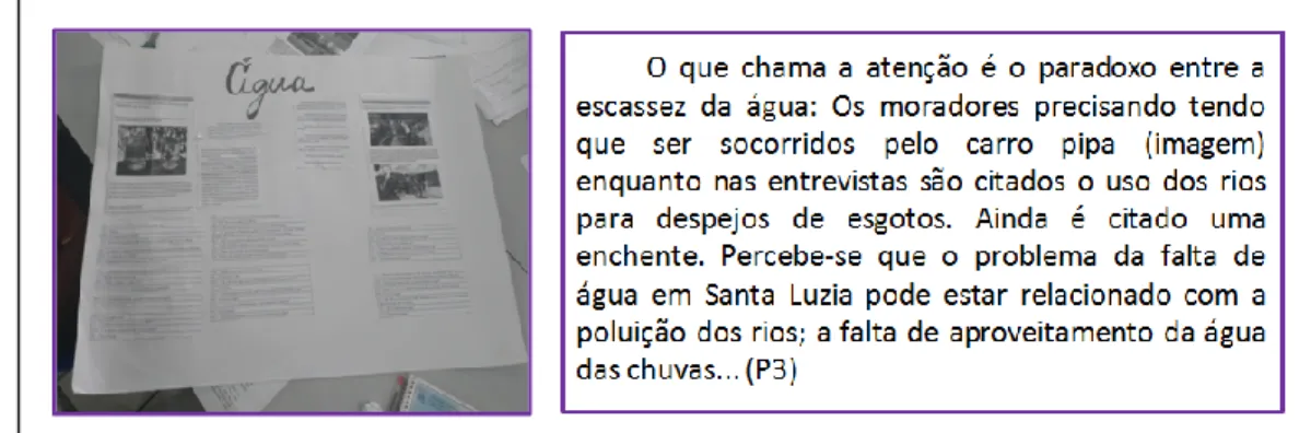 Figura 5 - Interpretação da educadora E3 sobre a categoria “Água”. 