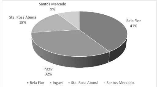 Gráfico 1 - Distribuição das famílias brasileiras por localidades (LIMA, 2014) 