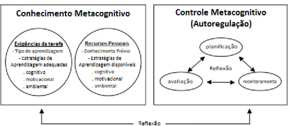 Figura 1 – Aprendizagem Eficaz 