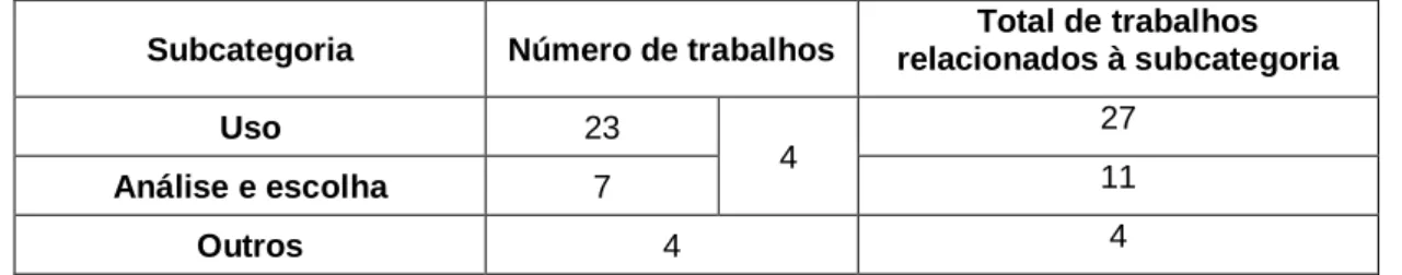Tabela 4 – Distribuição das publicações sobre LD quanto às suas principais características