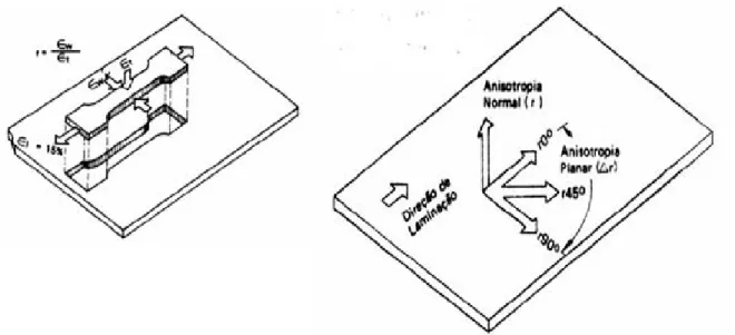 Figura 19 – Corpos de prova e ângulos utilizados para o cálculo de R, UR, e . Fonte: Chemin Filho (2004).