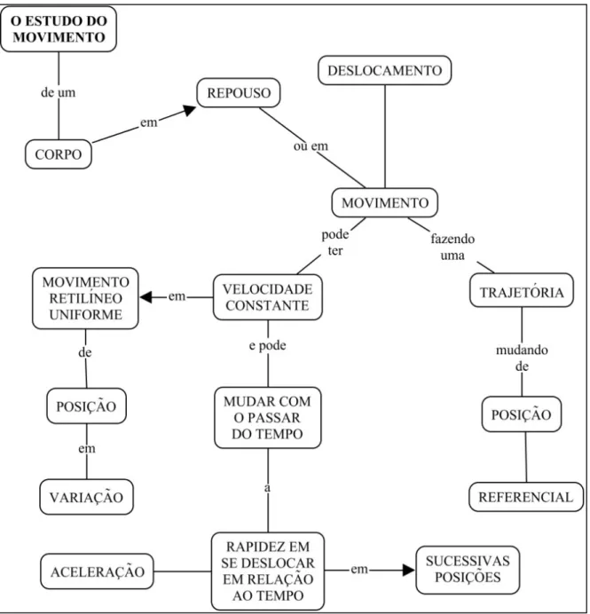 Figura 1: MC estudante J, Ensino Fundamental. 