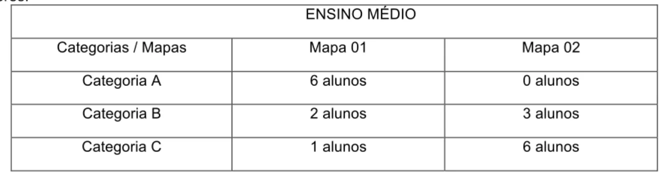 Tabela  2:  relação  de  MCs  classificados  de  acordo  com  as  categorias  de  aprendizagem