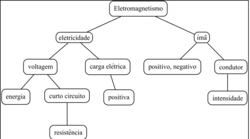 Figura 5: MC estudante D, Ensino Médio. 