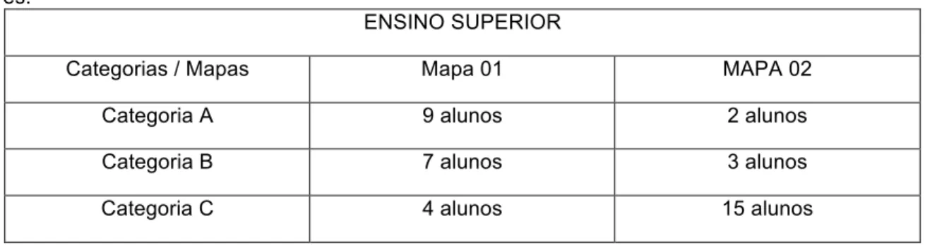 Tabela  3:  relação  de  MCs  classificados  de  acordo  com  as  categorias  de  aprendizagem