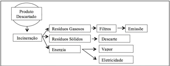 Figura 09: Esquema ilustrativo de reciclagem energética. 
