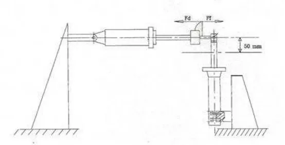 Figura 23: Representação do esquema de frenagem e aceleração (Norma  Magneti Marelli Cofap) 