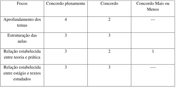 Tabela 1 – Material didático utilizado 