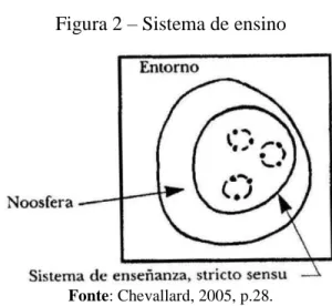 Figura 2 – Sistema de ensino