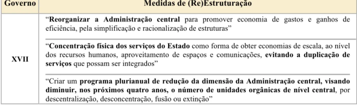 Tabela 6.9 - Medidas de Desburocratização Preconizadas nos Programas de Governo 