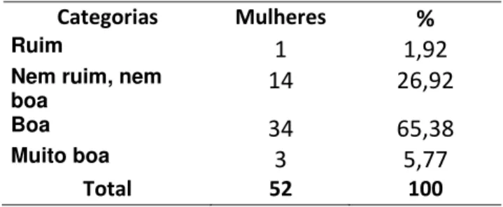 Tabela 18: Frequência e percentil de respostas à questão sobre qualidade de  vida do “Questionário Geral”.