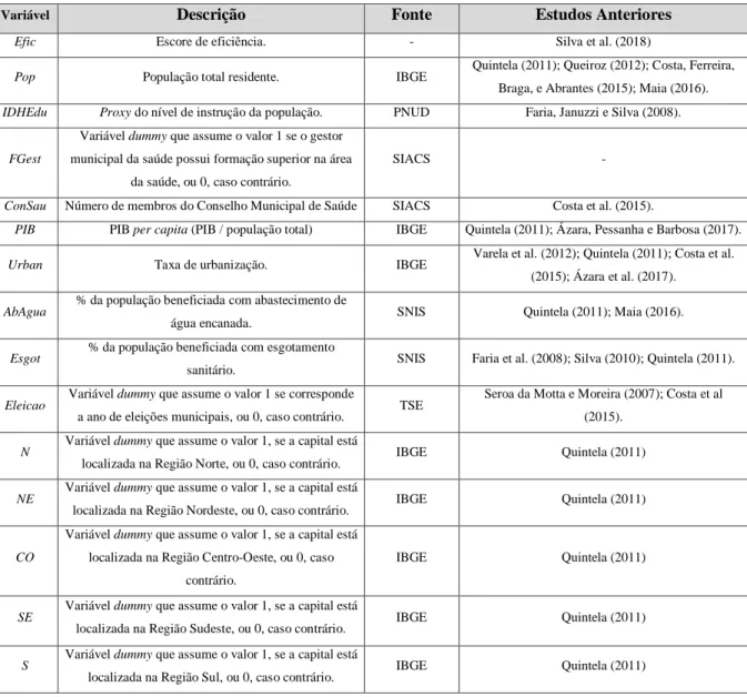 Tabela 1 – Variáveis da análise econométrica. 