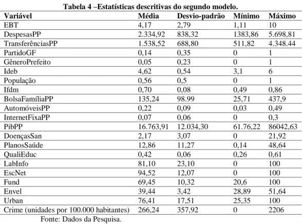 Tabela 4 –Estatísticas descritivas do segundo modelo. 