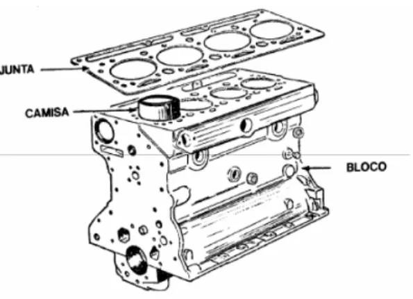Figura 4  –  Alguns componentes fixos do motor, como bloco, camisa e junta (CBT  1990) 