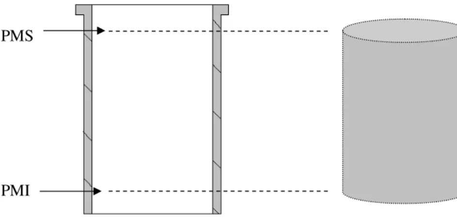 Figura 8  –  Desenhos esquemáticos. A esquerda vista em corte de uma Camisa de  cilindro, com a localização do PMS e PMI dos anéis de primeiro canalete