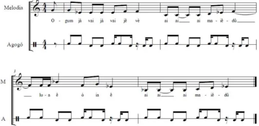 Fig. 5: Melodia nº 194 – Ogum já vai, versão Ijexá 2-2-3-2. 