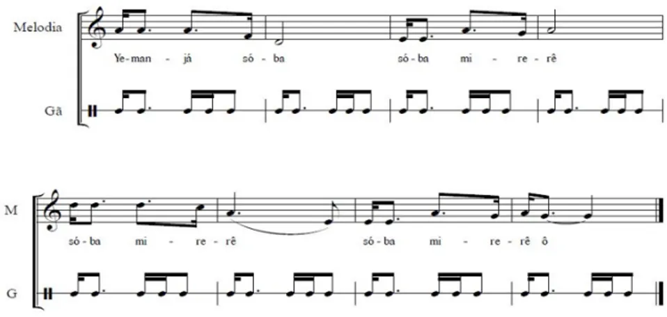 Fig. 7: Melodia nº 201 - Yemanjá Sóba, versão Aguerê 2-3 (1º passo).