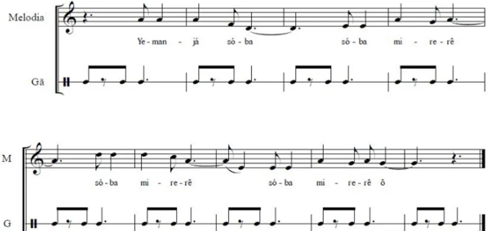 Fig. 9:  Melodia nº 201 - Yemanjá Sóba, versão Jinká ternarizada 2-1.