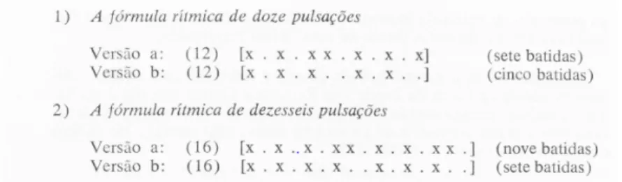 Fig. 2: Linhas-guia e estrutura interna. Fonte: Kubik (1979: 110).