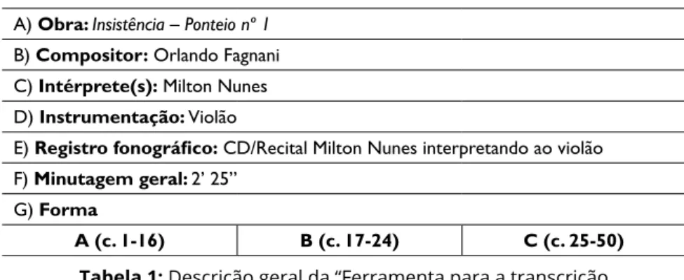 Tabela 1: Descrição geral da “Ferramenta para a transcrição  descritiva da expressividade naperformance ao violão”