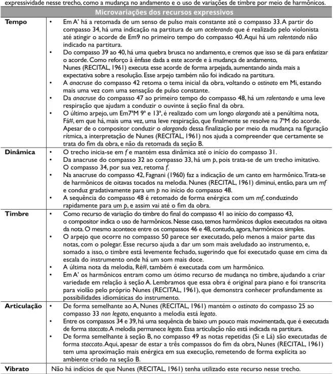 Tabela 4: Aplicação da “Ferramenta para a transcrição descritiva da  expressividade naperformance ao violão”