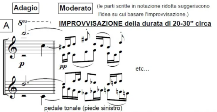 Fig. 7: Excerto da partitura Comprovisation for piano (2011), de Mauro Schiavone