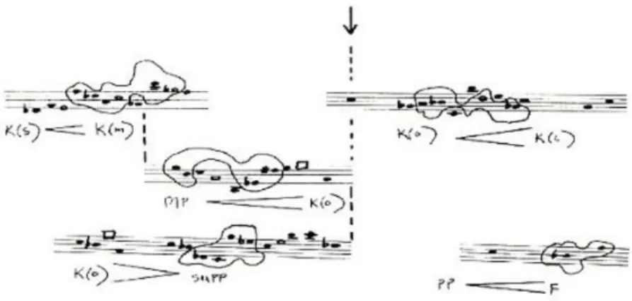 Fig. 2: Excerto da partitura Composition #94 (1980), de Anthony Braxton
