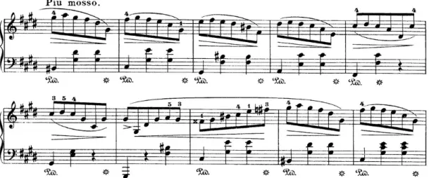 Fig. 3.1: Excerto da partitura da peça Valsa op. 64 n. 2 em Dó# 