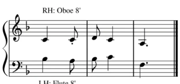 Table 1: Organ Learning Instruction protocol 2 RH = Right Hand; LH = Left Hand