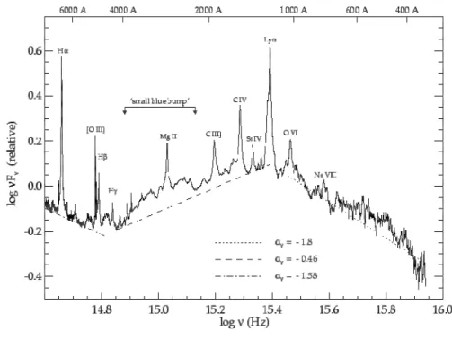 Figura 4 - Espectro composto óptico-ultravioleta  Fonte: MANNERS, 2002 