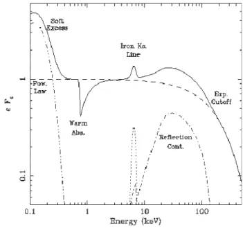 Figura 5 - Diagrama do espectro do Raio-X  Fonte: MANNERS, 2002 