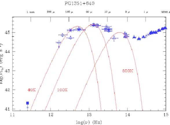 Figura 6 - Distribuição de energia do espectro infravermelho,   do quasar radio-quiet PG1351+640 
