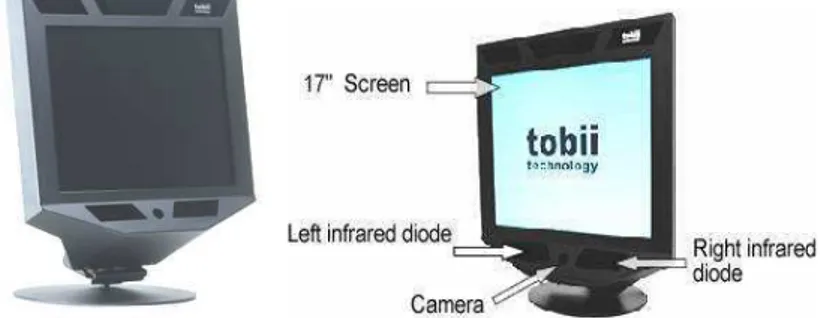 Figura 2. Equipamento Tobii® 1750. 