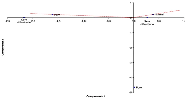 Tabela  3:  Distribuição  conjunta  das  variáveis  SDAH  e  Relacionamento  com  a  mãe, na amostra estudada