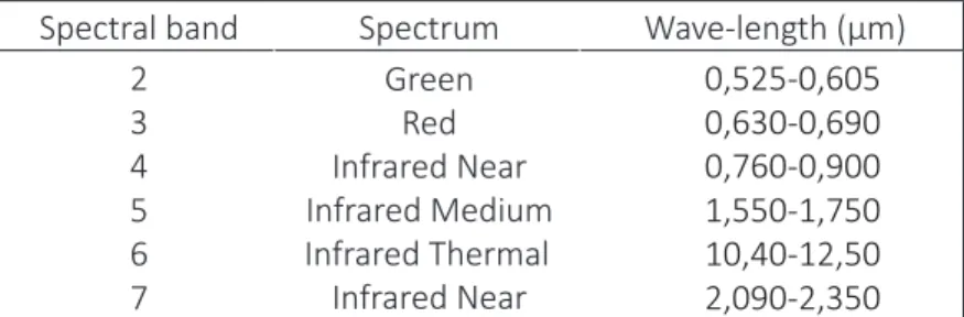 Table 1 – Nature of the ETM sensor of the LANDSAT-7 satellite Spectral band Spectrum Wave-length (μm)
