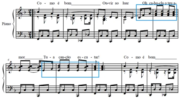 Fig. 6: Refrão da canção Cabocla apaixonada (transcrição baseada em TUPYNAMBÁ; BARROSO, [s.d.])