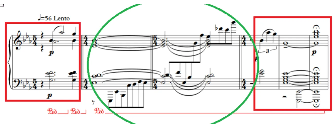 Fig. 6: Sonata nº 10 para piano de Almeida Prado – 1º movimento. Compassos finais com as três texturas  opostas ao modelo de Beethoven (c.57-62)