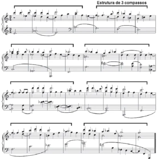 Fig. 11: Tema das Improvi[z]ações da Sonata nº 10 para piano de Almeida Prado – 3º movimento