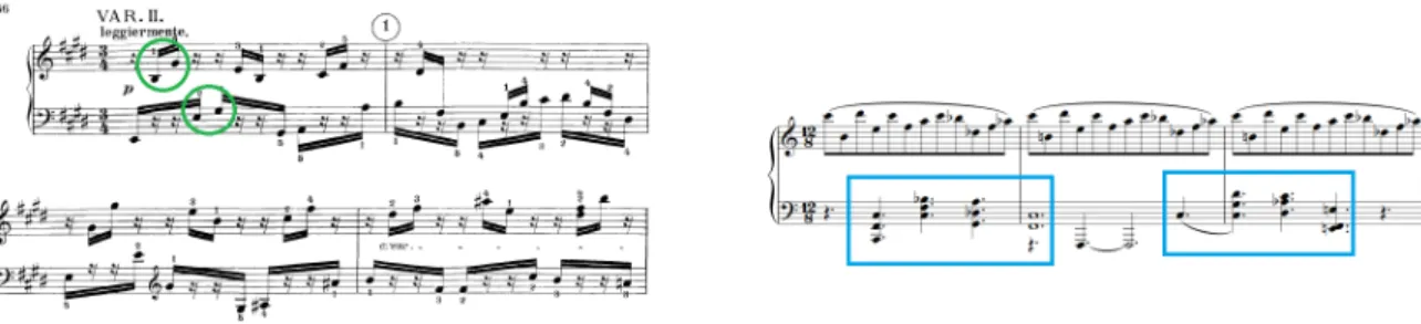 Fig. 12: Retorno dos temas dos primeiros movimentos esquerda: Sonata op. 109 para piano de Beethoven  – 3º movimento (Var II c.1-4); direita: Sonata nº 10 para piano de Almeida Prado – 3º movimento (c.57-59)