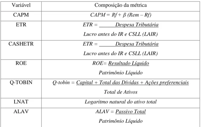 Tabela 2 – Composição das métricas utilizadas na pesquisa. 