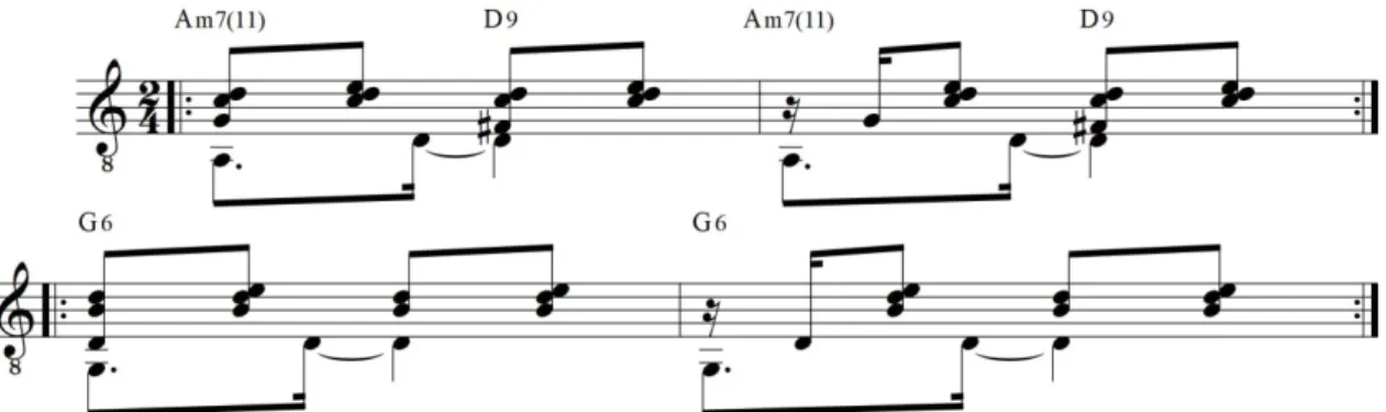 Fig. 1: Ritmo do baião com cifras dos acordes Pereira, (2007: 61). 