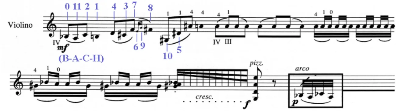 Fig. 1: Suposta série dodecafônica em Sonâncias II (1981). Fonte: Krieger (2006: 4). 