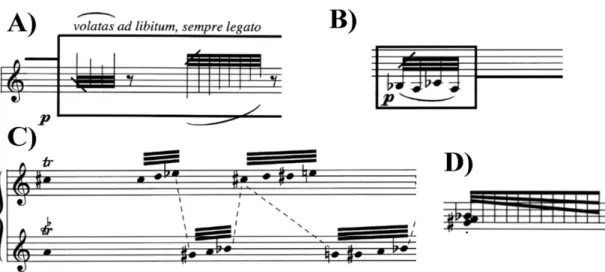 Fig. 5: Repertório de novos signos musicais em Sonâncias II (1981). A) Indicação para realização de volatas  ad libitum em legato, em que o número de notas e as alturas são mapeados pelo compositor, mas cuja  definição é escolha do intérprete; B) Repetição