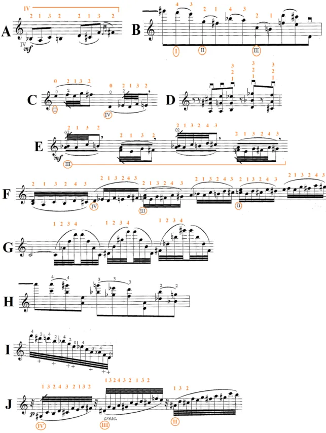 Fig. 7: Exemplos de passagens com movimentos paralelos em Sonâncias II (1981). A, E – Movimento  paralelo horizontal (padrão sobre uma mesma corda); B, C, J – Movimento paralelo vertical (padrão  entre cordas); D, G – Movimento paralelo horizontal em bloco