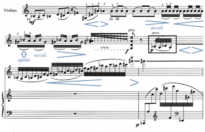 Fig. 10: Sugestões de nuances dinâmicas e agógicas para a interpretação violinística do início de Sonâncias II  (1981)