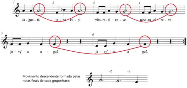 Fig. 8: Transcrição da primeira estrofe do segundo canto.