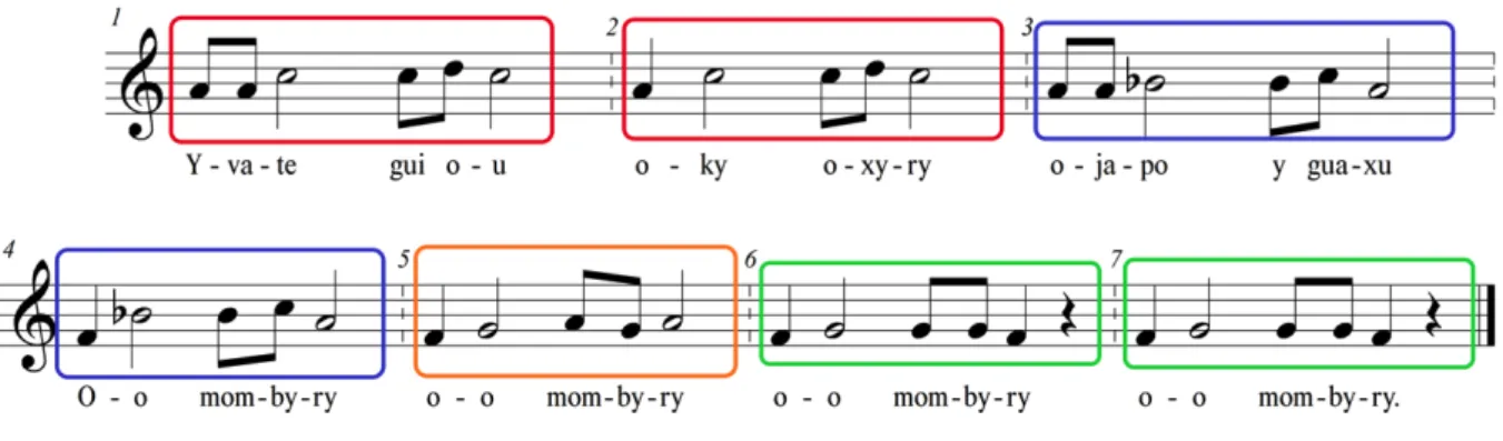 Fig. 12: Três grandes grupos do canto formados a partir de variações. 