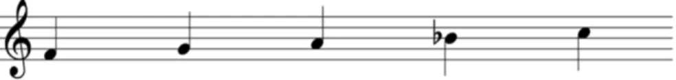 Fig. 20: Motivo rítmico e variação do motivo rítmico.