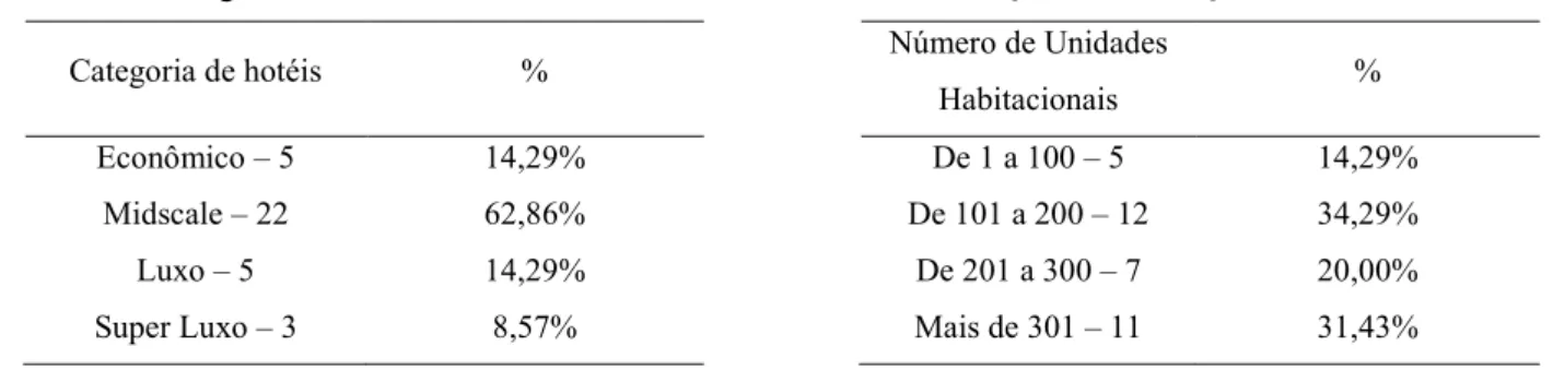 Tabela 3 Número de funcionários.  Tabela 4 Modelo de orçamento. 